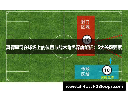莫德里奇在球场上的位置与战术角色深度解析：5大关键要素