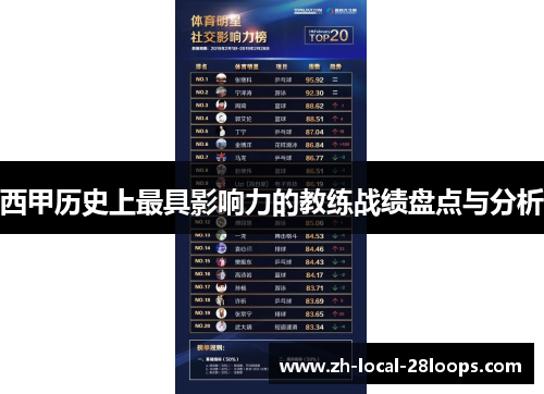 西甲历史上最具影响力的教练战绩盘点与分析