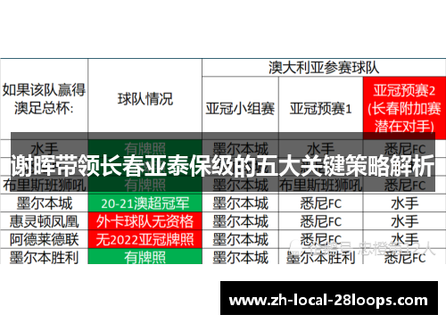 谢晖带领长春亚泰保级的五大关键策略解析