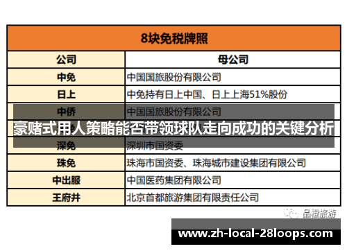 豪赌式用人策略能否带领球队走向成功的关键分析 豪赌式用人策略能否带领球队走向成功的关键分析