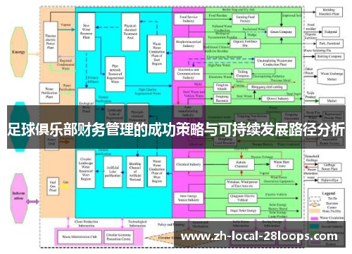 足球俱乐部财务管理的成功策略与可持续发展路径分析