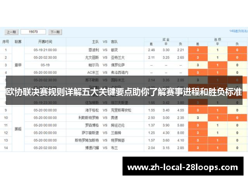 欧协联决赛规则详解五大关键要点助你了解赛事进程和胜负标准