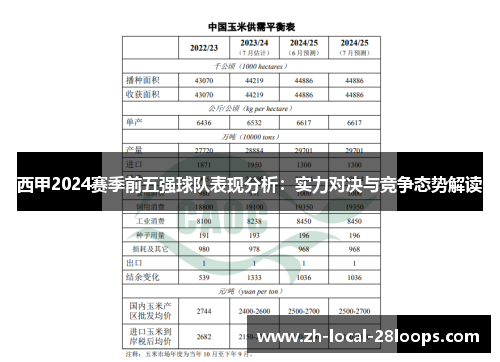 西甲2024赛季前五强球队表现分析:实力对决与竞争态势解读 西甲2024赛季前五强球队表现分析:实力对决与竞争态势解读