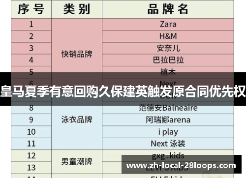 皇马夏季有意回购久保建英触发原合同优先权 皇马夏季有意回购久保建英触发原合同优先权