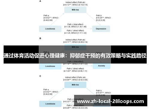 通过体育活动促进心理健康:抑郁症干预的有效策略与实践路径 通过体育活动促进心理健康:抑郁症干预的有效策略与实践路径