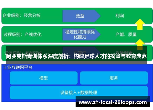阿贾克斯青训体系深度剖析:构建足球人才的摇篮与教育典范 阿贾克斯青训体系深度剖析:构建足球人才的摇篮与教育典范